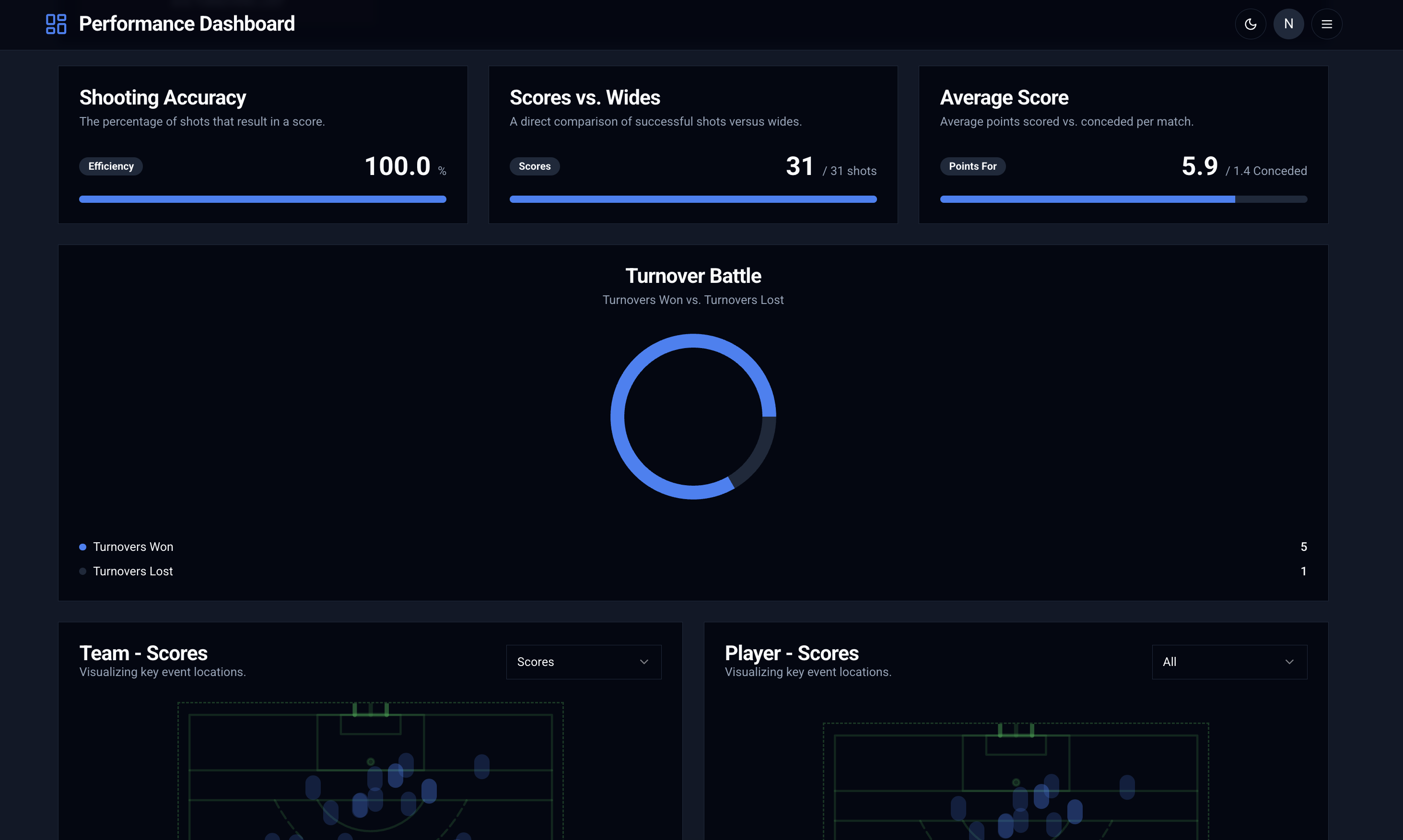 Screenshot of ScórChlár website
